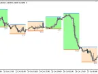 ChannelInd - MetaTrader 5 Script | Forex Indicator Download - MT4/MT5 Resources