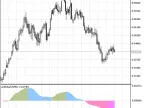 2pbIdealXOSMA - MetaTrader 5 Script | Forex Indicator Download - MT4/MT5 Resources