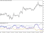 FX5_SelfAdjustingMFI - MetaTrader 5 Script - MT4/MT5 Resources