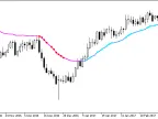 EMAVFS_StDev - MetaTrader 5 Script | Forex Indicator Download - MT4/MT5 Resources