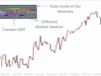 Forex Market Hours GMT Trading Session MT4 Forex Indicator Free Download Forex Market Hours GMT Trading Session MT4 Forex Indicator Free Download
