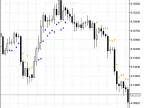 Ma_Distance_From_Price - MetaTrader 5 Script - MT4/MT5 Resource