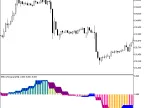 EMV_Histogram_HTF - MetaTrader 5 Script | Forex Indicator Download - MT4/MT5 Resources