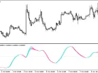 TriXCandle - MetaTrader 5 Script | Forex Indicator Download - MT4/MT5 Resources