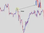 Price Action Scanner Forex Indicator Free Download for MT4 Price Action Scanner Forex Indicator Free Download for MT4