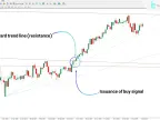 MT4 Automatic Trendline Indicator Download – Free | Forex Indicator Download – MetaTrader 4 Resources – MetaTrader 4 Resources