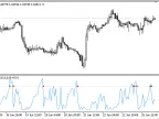 CI - MetaTrader 5 Script | Forex Indicator Download - MT4/MT5 Resources - MetaTrader 5 Resources