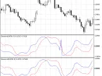 Sine Wave - MetaTrader 5 Script | Forex Indicator Download - MT4/MT5 Resources - MetaTrader 5 Resources