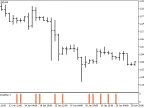 Geo_InnerBar - MetaTrader 5 Script | Forex Indicator Download - MT4/MT5 Resources