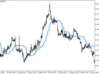 i-CAi_HTF - MetaTrader 5 Script | Forex Indicator Download - MT4/MT5 Resources