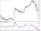 KRICandle - MetaTrader 5 Script | Forex Indicator Download - MT4/MT5 Resources