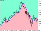 ColorX2MA_Cloud - MetaTrader 5 Script | Forex Indicator Download - MT4/MT5 Resources