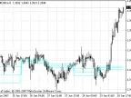 ACD_PV - MetaTrader 4 Script | Forex Indicator Download - MT4/MT5 Resources - MetaTrader 5 Resources