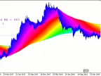 3DMA - MetaTrader 5 Script | Trading Script Download - MT4/MT5 Resources - MetaTrader 5 Resources