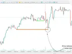 New Day Opening Gap and New Weekly Opening Gap (NWOG-NDOG) Indicator MT5 - Free - MetaTrader 5 Resource