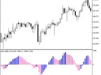 Bear_Bulls_Power - MetaTrader 5 Script | Forex Indicator Download - MT4/MT5 Resources