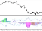 RSI_Histogram_Vol_HTF - MetaTrader 5 Script - MT4/MT5 Resource