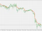 Range Weighted EMA - MetaTrader 5 Script | Trading Script Download - MT4/MT5 Resources