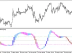 XXDPO_Candle_Alerts_HTF - MetaTrader 5 Script - MT4/MT5 Resources