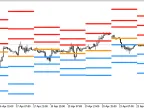 Pivot Points - MetaTrader 5 Script - MQL5 #794 | Trading Script Download - MT4/MT5 Resources