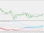 MACD High/Low MTF - MetaTrader 5 Script | Forex Indicator Download - MT4/MT5 Resources