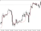 EMA_BB_VA - MetaTrader 5 Script | Trading Script Download - MT4/MT5 Resources