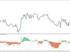 RSI Divergence Candles MT5 Forex Indicator Free Download RSI Divergence Candles MT5 Forex Indicator Free Download