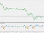 Heiken Ashi Oscillator - MetaTrader 5 Script | Forex Indicator Download - MT4/MT5 Resources