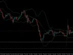 BollingerBandsEA - MetaTrader 5 Expert | MT5 EA Download