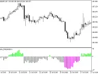 Delta_RSI - MetaTrader 5 Script | Forex Indicator Download - MT4/MT5 Resources