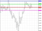 RoundLevels - MetaTrader 5 Script | Forex Indicator Download - MT4/MT5 Resources