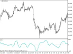 Chaikin Oscillator - MetaTrader 5 Script - MQL5 #2439 - MT4/MT5 Resources