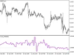 Fractal_TRIX_HTF - MetaTrader 5 Script | Forex Indicator Download - MT4/MT5 Resources
