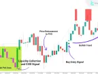 Market Maker X Model (MMXM) indicator for MetaTrader 5 download - Free - [TFlab]