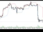 Chande Kroll Stop Loss - MetaTrader 5 Script | Forex Indicator Download - MT4/MT5 Resources