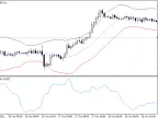 True Range Envelope - MetaTrader 4 Script | Forex Indicator Download - MT4/MT5 Resources