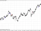 RSICCIDiv - MetaTrader 4 Script | Forex Indicator Download - MT4/MT5 Resources