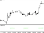 Mercado Aberto - indicator for MetaTrader 5 - MT4/MT5 Resources