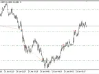 Tengri - MetaTrader 5 Expert | Martin EA Download - MT4/MT5 Resources