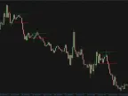 Mastering the Inside Bar Pattern with the Forex Inside Bar MT4 Indicator