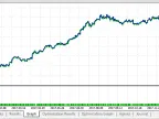 TimeEA - MetaTrader 5 Expert | MT5 EA Download - MetaTrader 5 Resources