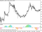Fish - MetaTrader 5 Script | Forex Indicator Download - MT4/MT5 Resources - MetaTrader 5 Resources