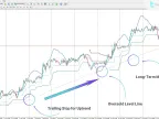 PTS Trend and Magic Entry Indicator Download for MetaTrader 4 | Forex Indicator Download - MT4/MT5 Resources