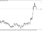 Bar Time Countdown - MetaTrader 5 Script | Forex Indicator Download - MT4/MT5 Resources - MetaTrader 5 Resources