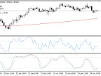 Expert_RSI_Stochastic_MA - MetaTrader 5 Expert - MT4/MT5 Resources