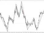 Level Trading 123 Forex In indicator MT4 free download Level Trading 123 Forex In indicator download and usage instructions