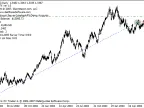 Simple FX - MetaTrader 5 Expert | MT5 EA Download - MetaTrader 5 Resources