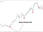 MetaTrader 4 Upper Limit Channel Trading Indicator Download | Forex Indicator Download - MT4/MT5 Resources - MetaTrader 5 Resources
