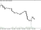 TrailingStopAndTake - MetaTrader 5 Expert - MT4/MT5 Resources