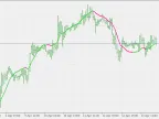Nonlinear Regression - MetaTrader 5 Script | Forex Indicator Download - MT4/MT5 Resources - MetaTrader 5 Resources